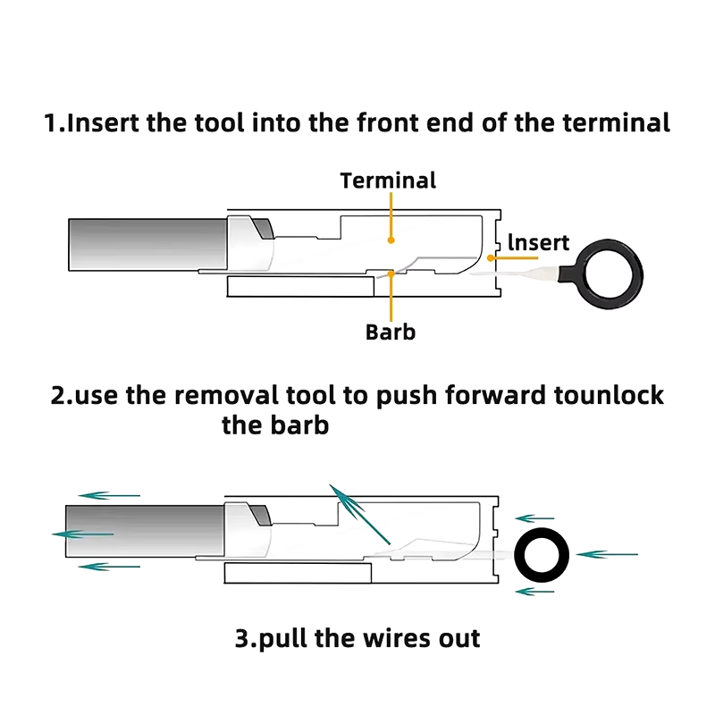 Terminal Repair Kit