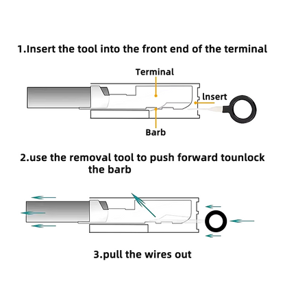 Terminal Repair Kit